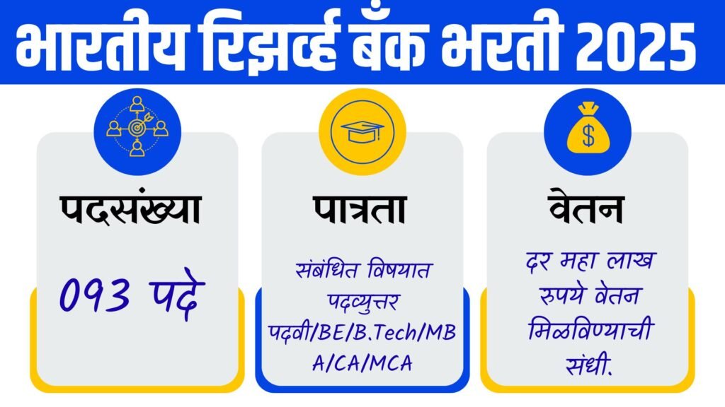 Reserve Bank of India Recruitment 2025